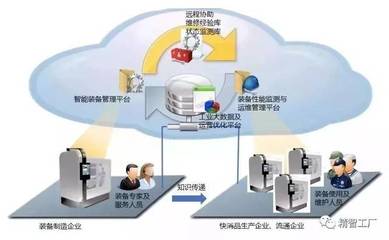 揭秘華為數字化“雙胞胎”工廠 信息系統集成服務的革命性實踐